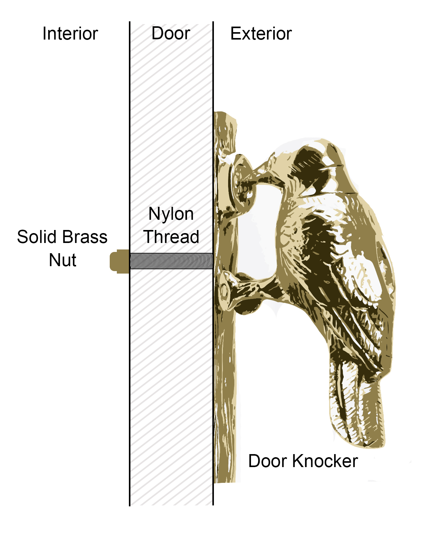 Door Knocker Installation Guide Black Country Metalworks
