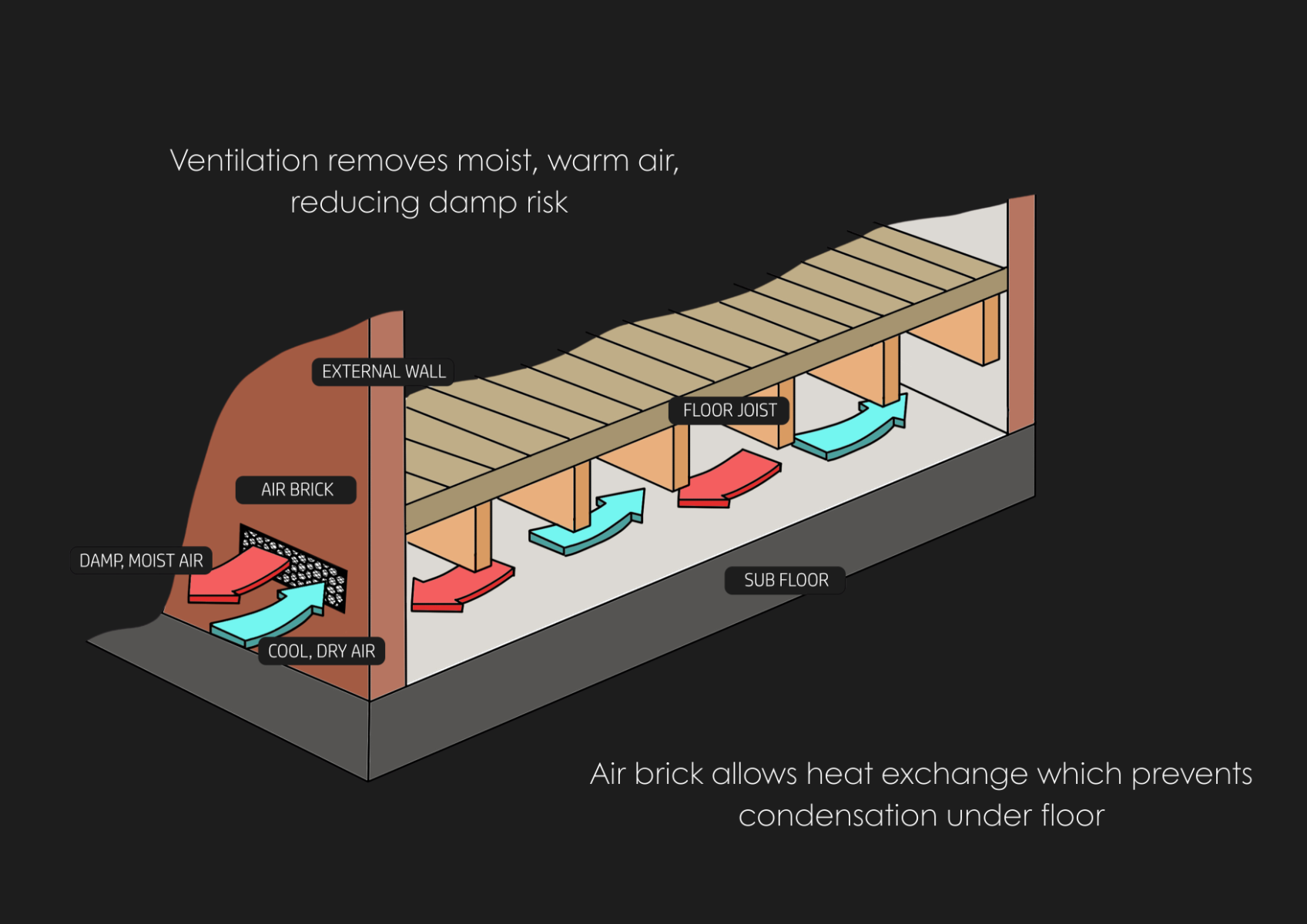 Air_brick_diagram_OUR_BRICK