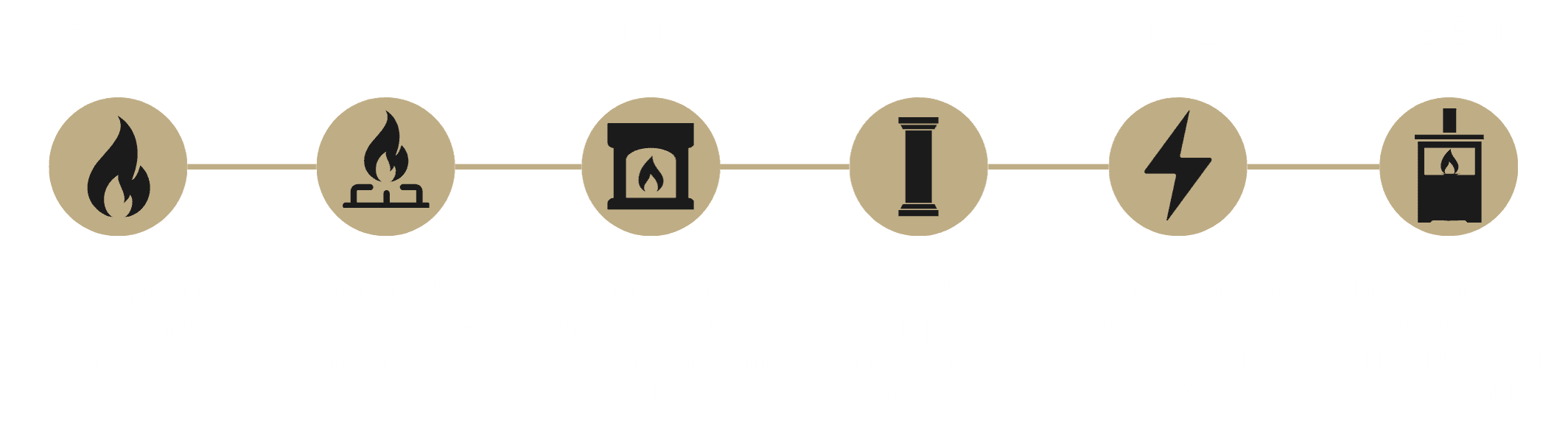 Fireplace History Timeline