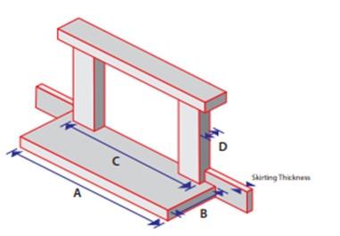 How To Measure For A Bespoke Fender
