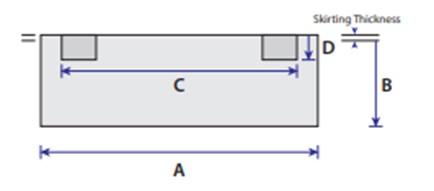 How To Measure For A Bespoke Fender