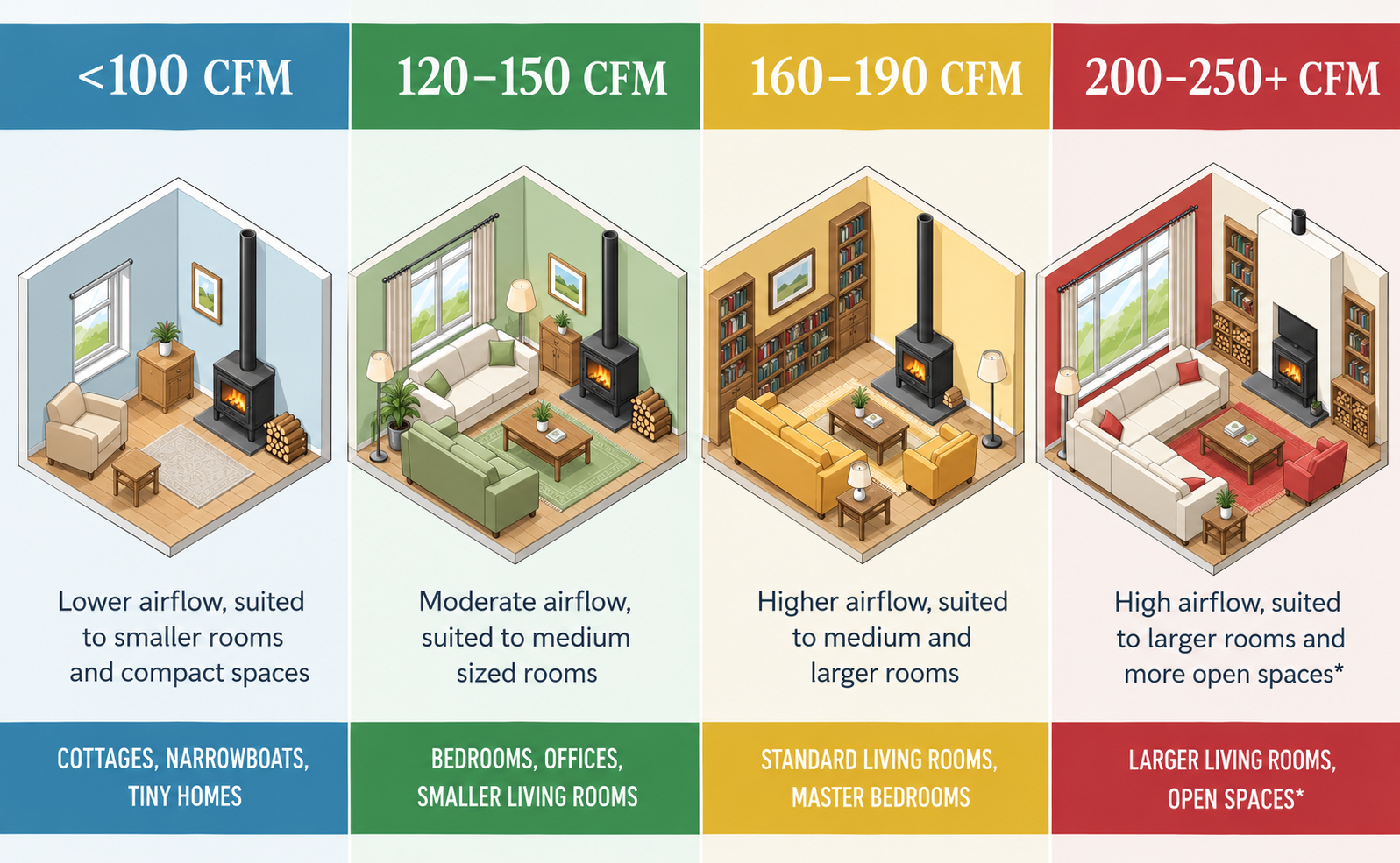 Wood_Stove_Airflow_Room_Guide